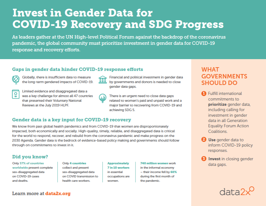 Invest in gender data for COVID-19 recovery and SDG progress